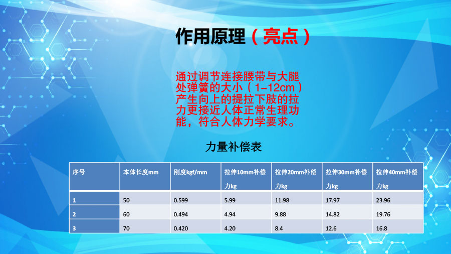 夢輝微步（康復、訓練、運動的可穿戴外骨骼助行）ppt1-15.jpg