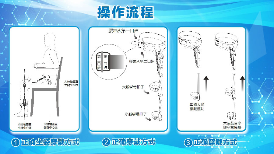 夢輝微步（康復、訓練、運動的可穿戴外骨骼助行）ppt1-22.jpg