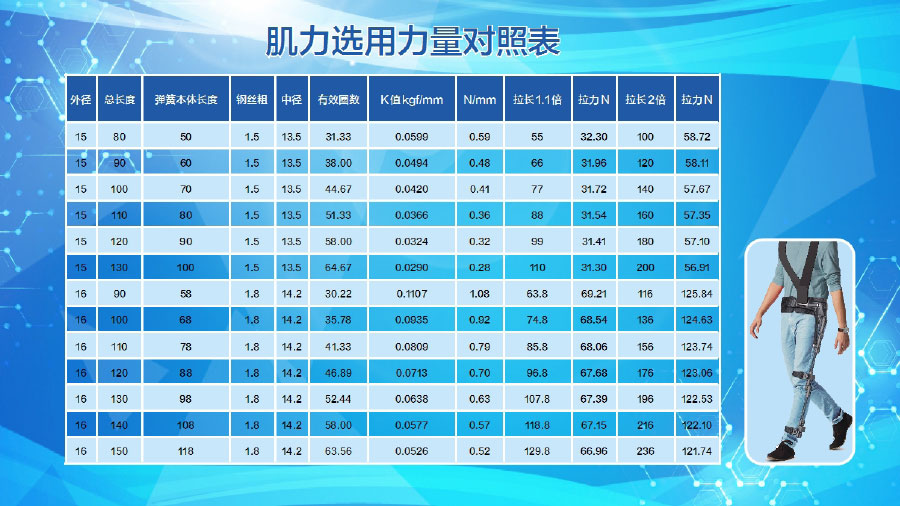 夢輝微步（康復、訓練、運動的可穿戴外骨骼助行）ppt1-17.jpg